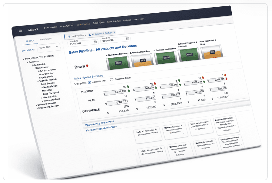 Contact Enabling Sales and see your real Sales Pipeline