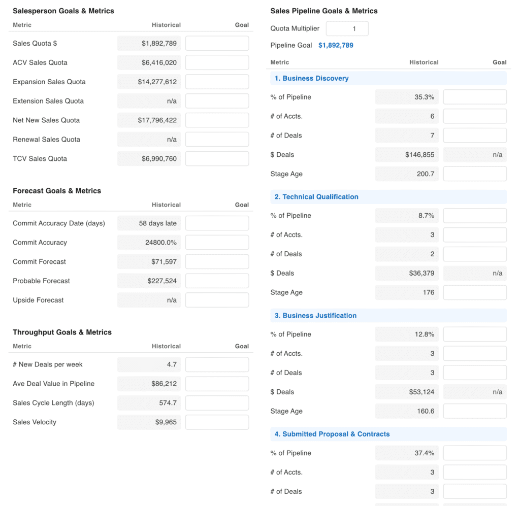 KPI Sales Metrics Provide Actionable Management Insights